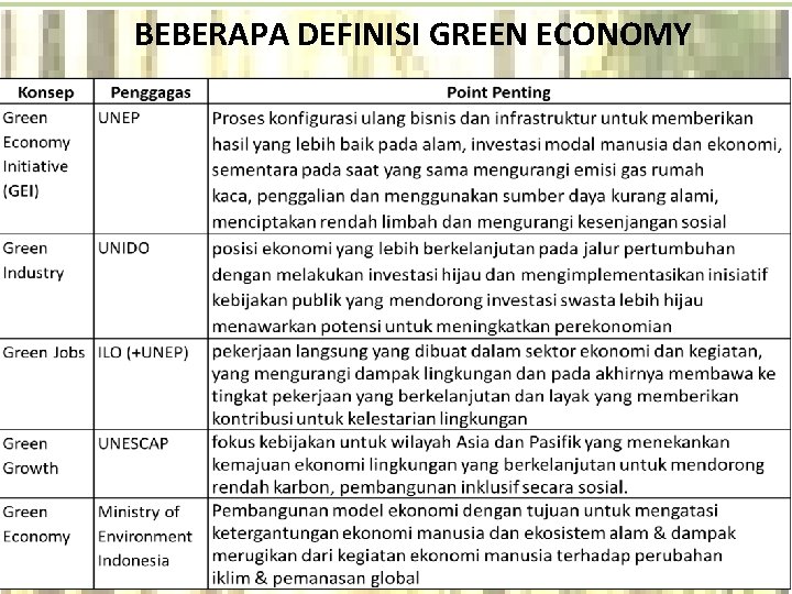 BEBERAPA DEFINISI GREEN ECONOMY 