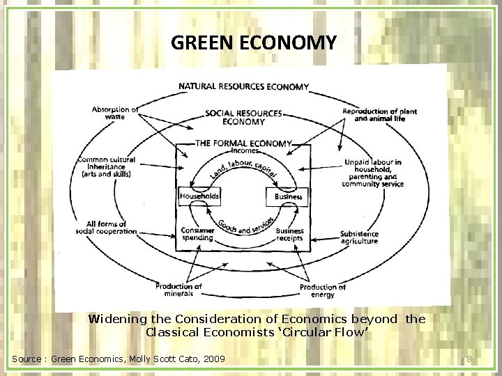 GREEN ECONOMY Widening the Consideration of Economics beyond the Classical Economists ‘Circular Flow’ Source