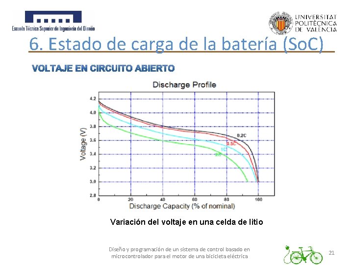 6. Estado de carga de la batería (So. C) Variación del voltaje en una