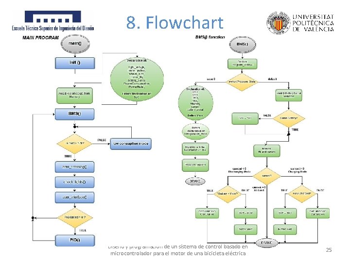 8. Flowchart Diseño y programación de un sistema de control basado en microcontrolador para