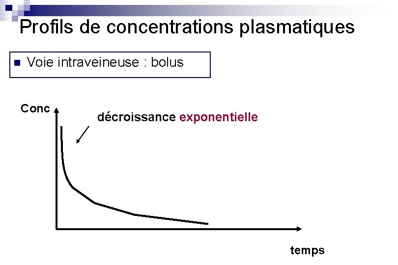 Profils de concentrations plasmatiques n Voie intraveineuse : bolus Conc décroissance exponentielle temps 