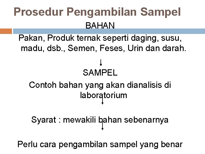 Prosedur Pengambilan Sampel BAHAN Pakan, Produk ternak seperti daging, susu, madu, dsb. , Semen,