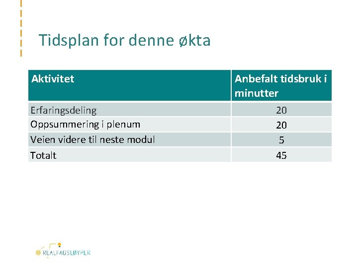 Tidsplan for denne økta Aktivitet Erfaringsdeling Oppsummering i plenum Veien videre til neste modul