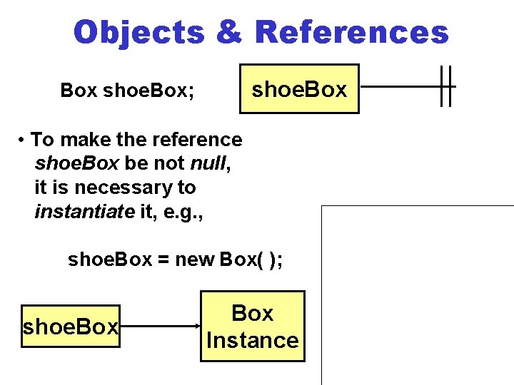Objects & References shoe. Box; • To make the reference shoe. Box be not