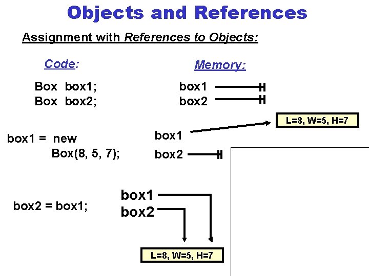 Objects and References Assignment with References to Objects: Code: Memory: Box box 1; Box