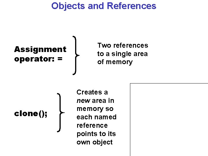 Objects and References Assignment operator: = clone(); Two references to a single area of
