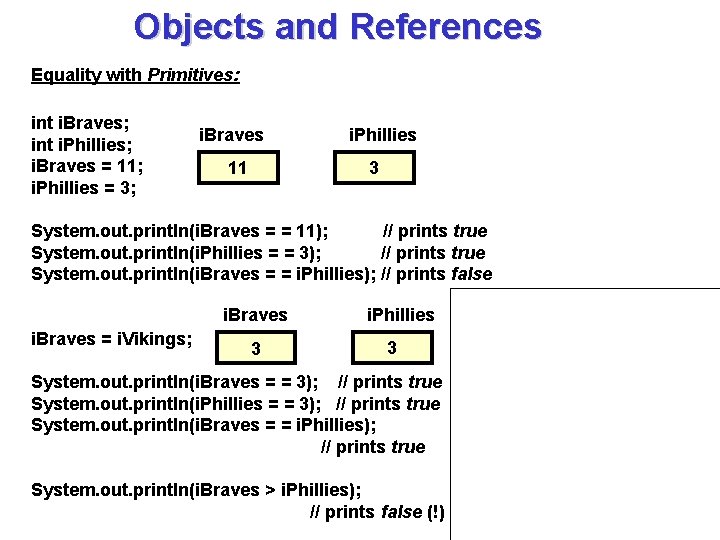 Objects and References Equality with Primitives: int i. Braves; int i. Phillies; i. Braves