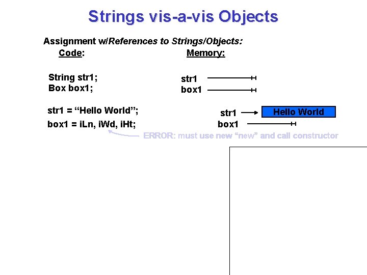Strings vis-a-vis Objects Assignment w/References to Strings/Objects: Code: Memory: String str 1; Box box