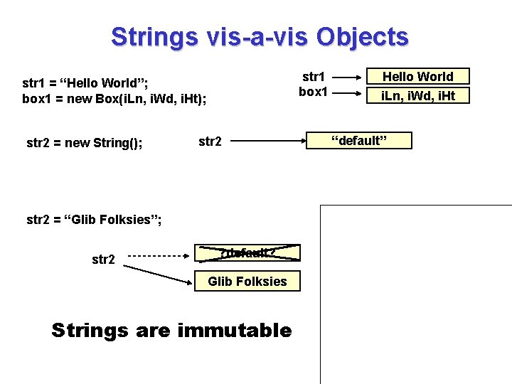 Strings vis-a-vis Objects str 1 box 1 str 1 = “Hello World”; box 1