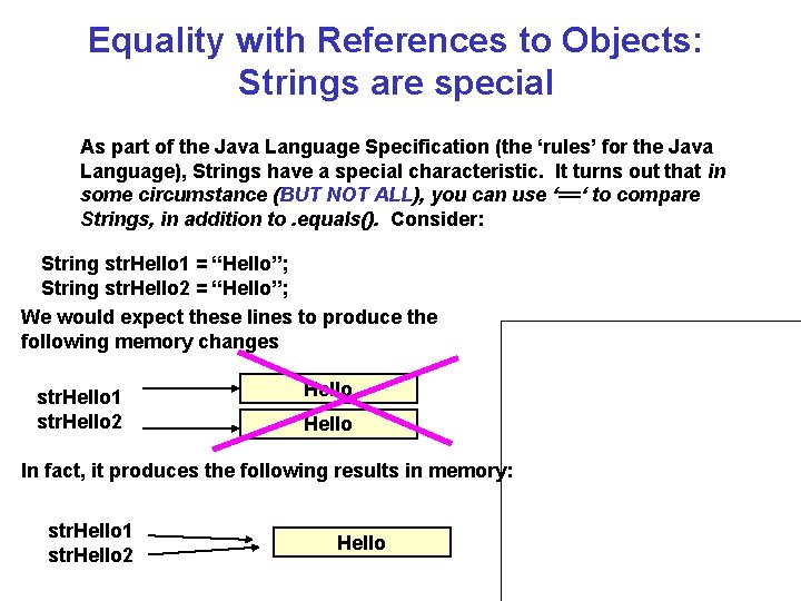 Equality with References to Objects: Strings are special As part of the Java Language