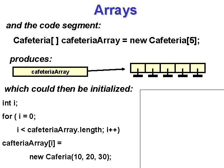 Arrays and the code segment: Cafeteria[ ] cafeteria. Array = new Cafeteria[5]; produces: cafeteria.