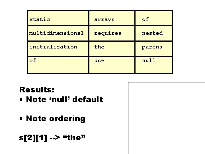 Static arrays of multidimensional requires nested initialization the parens of use null Results: •