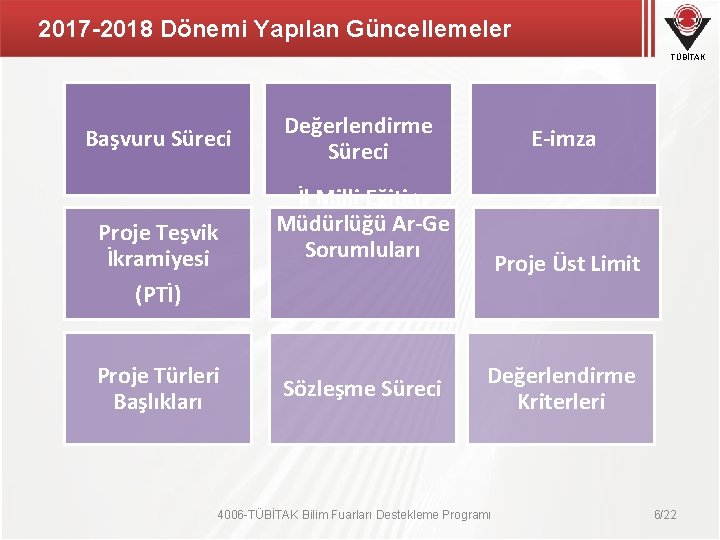 2017 -2018 Dönemi Yapılan Güncellemeler TÜBİTAK Başvuru Süreci Proje Teşvik İkramiyesi Değerlendirme Süreci E-imza