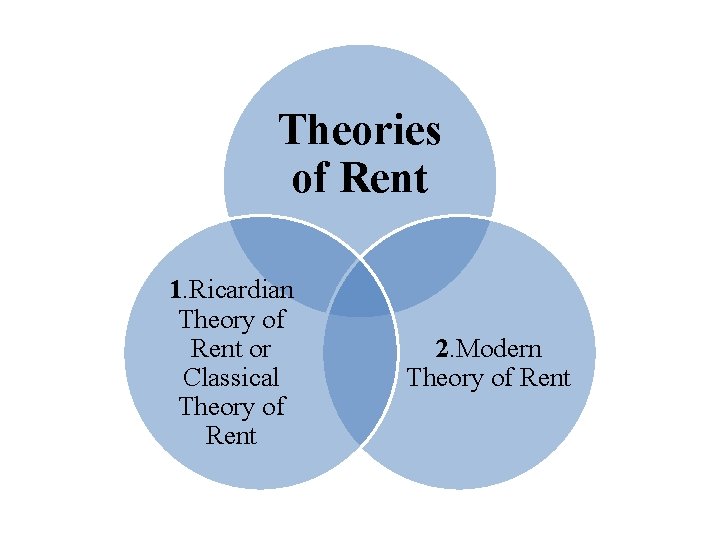 Theories of Rent 1. Ricardian Theory of Rent or Classical Theory of Rent 2.