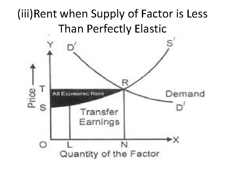 (iii)Rent when Supply of Factor is Less Than Perfectly Elastic 