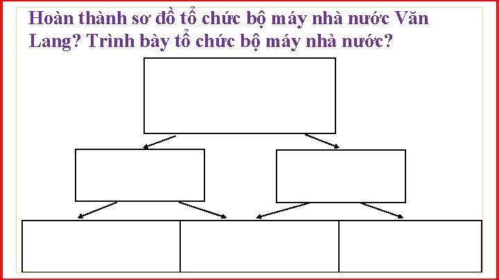 Hoàn thành sơ đồ tổ chức bộ máy nhà nước Văn Lang? Trình bày