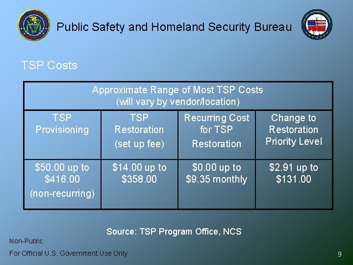 Public Safety and Homeland Security Bureau TSP Costs Approximate Range of Most TSP Costs