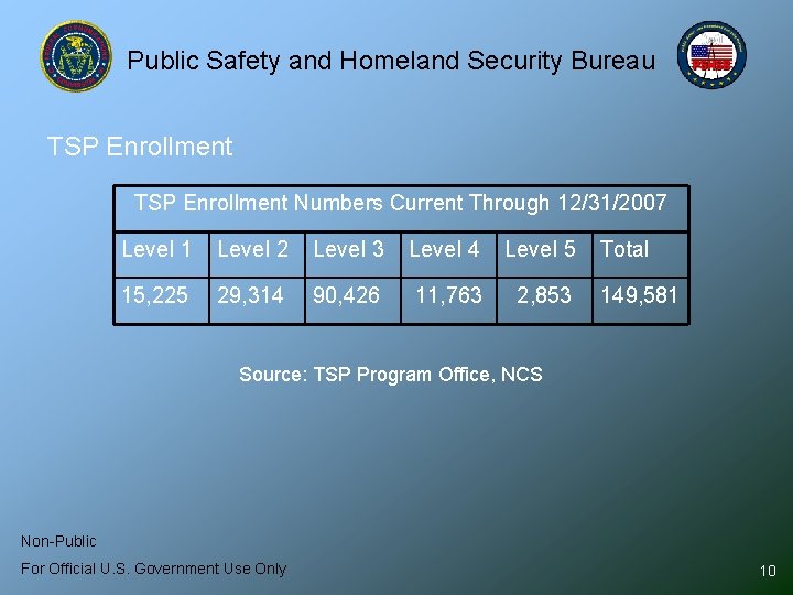 Public Safety and Homeland Security Bureau TSP Enrollment Numbers Current Through 12/31/2007 Level 1