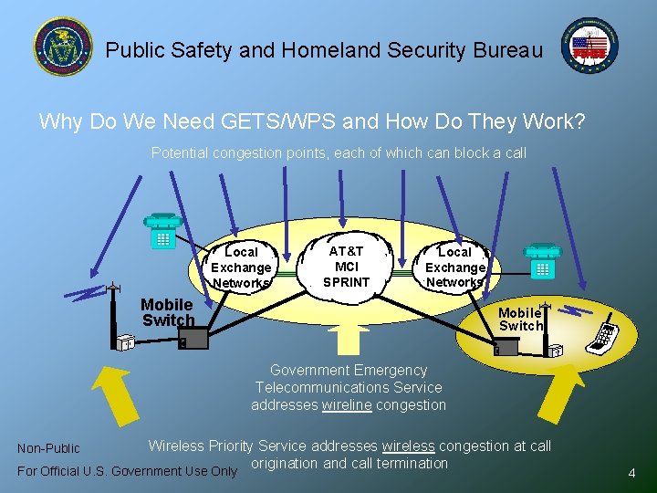 Public Safety and Homeland Security Bureau Why Do We Need GETS/WPS and How Do