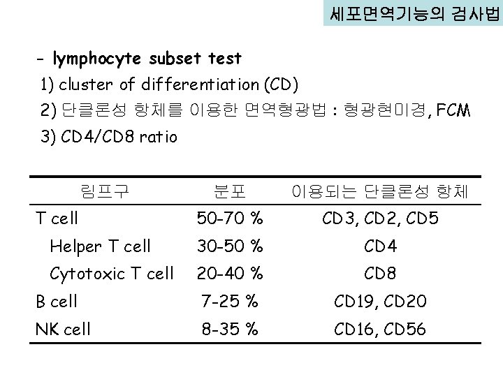 세포면역기능의 검사법 - lymphocyte subset test 1) cluster of differentiation (CD) 2) 단클론성 항체를