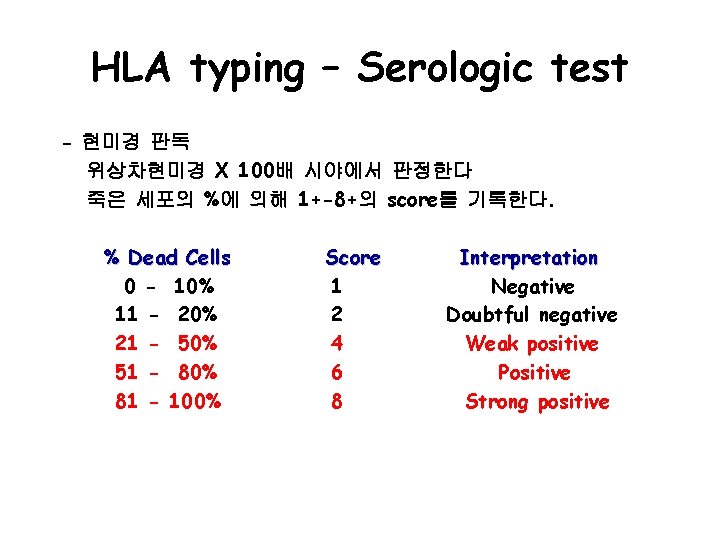 HLA typing – Serologic test - 현미경 판독 위상차현미경 X 100배 시야에서 판정한다 죽은