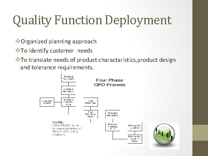 Quality Function Deployment v. Organized planning approach v. To identify customer needs v. To