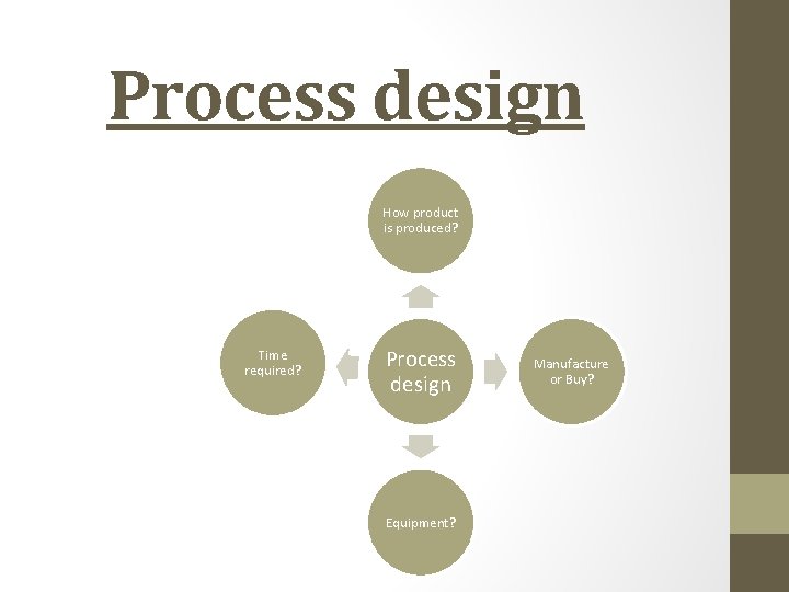 Process design How product is produced? Time required? Process design Equipment? Manufacture or Buy?