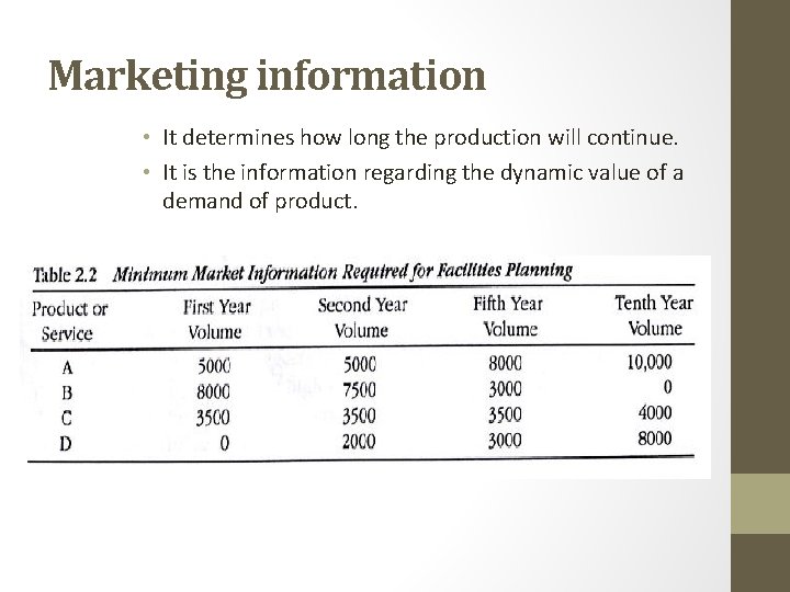 Marketing information • It determines how long the production will continue. • It is