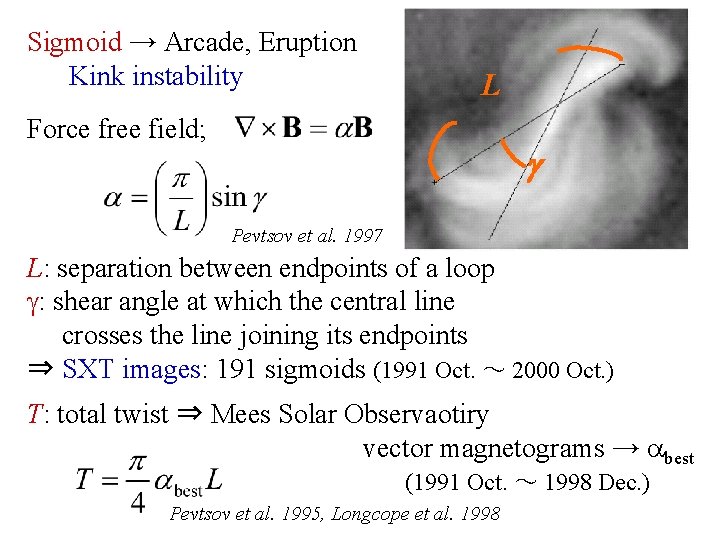 Sigmoid → Arcade, Eruption Kink instability L Force free field; g Pevtsov et al.