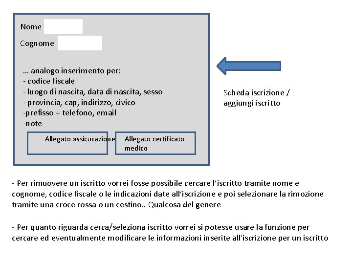 Nome Cognome … analogo inserimento per: - codice fiscale - luogo di nascita, data