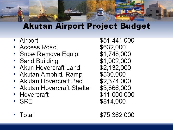 Akutan Airport Project Budget • • • Airport Access Road Snow Remove Equip Sand