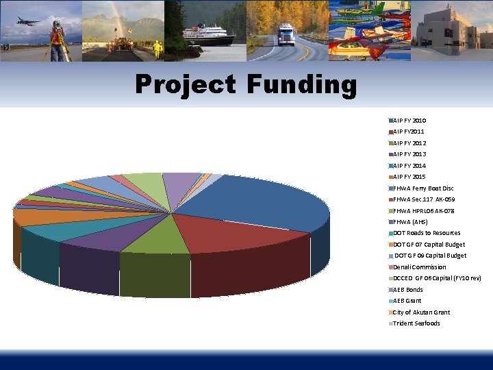 Project Funding AIP FY 2010 AIP FY 2011 AIP FY 2012 AIP FY 2013