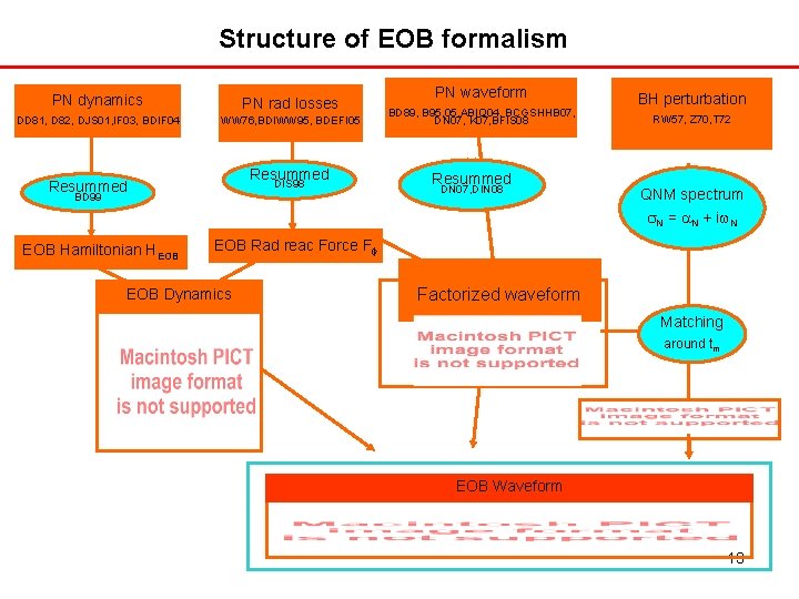 Structure of EOB formalism PN dynamics PN rad losses DD 81, D 82, DJS Structure of EOB formalism PN dynamics PN rad losses DD 81, D 82, DJS