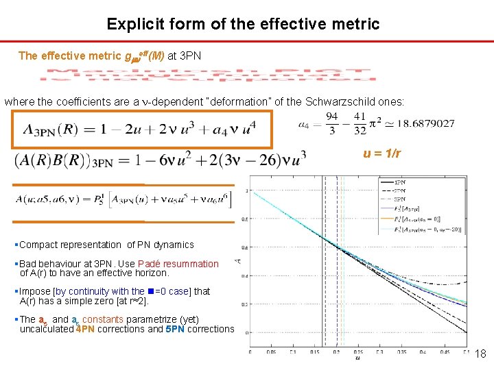 Explicit form of the effective metric The effective metric g eff(M) at 3 PN Explicit form of the effective metric The effective metric g eff(M) at 3 PN