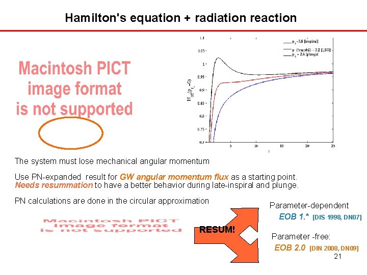 Hamilton's equation + radiation reaction The system must lose mechanical angular momentum Use PN-expanded Hamilton's equation + radiation reaction The system must lose mechanical angular momentum Use PN-expanded