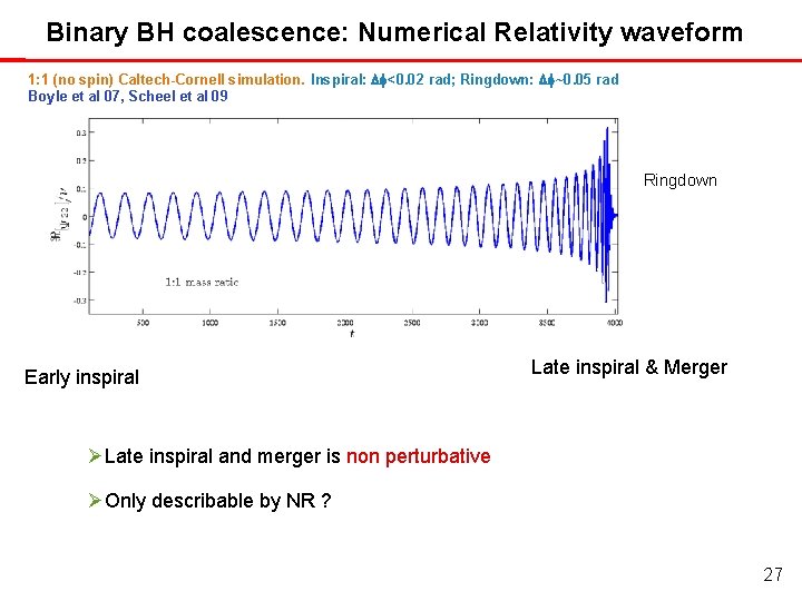 Binary BH coalescence: Numerical Relativity waveform 1: 1 (no spin) Caltech-Cornell simulation. Inspiral: Df<0. Binary BH coalescence: Numerical Relativity waveform 1: 1 (no spin) Caltech-Cornell simulation. Inspiral: Df<0.