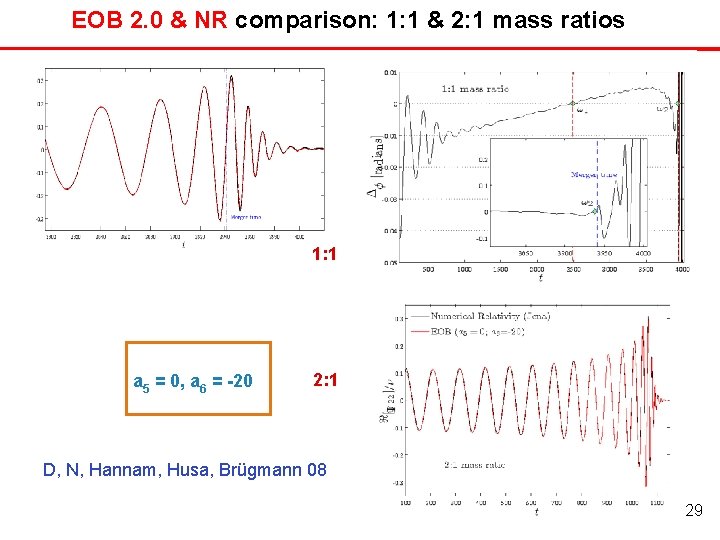 EOB 2. 0 & NR comparison: 1: 1 & 2: 1 mass ratios 1: EOB 2. 0 & NR comparison: 1: 1 & 2: 1 mass ratios 1:
