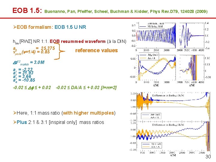 EOB 1. 5: Buonanno, Pan, Pfeiffer, Scheel, Buchman & Kidder, Phys Rev. D 79, EOB 1. 5: Buonanno, Pan, Pfeiffer, Scheel, Buchman & Kidder, Phys Rev. D 79,