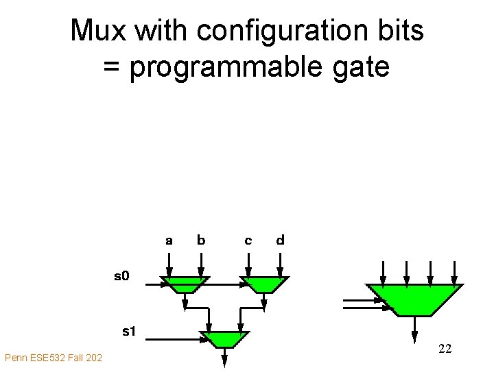 Mux with configuration bits = programmable gate Penn ESE 532 Fall 2020 -- De.