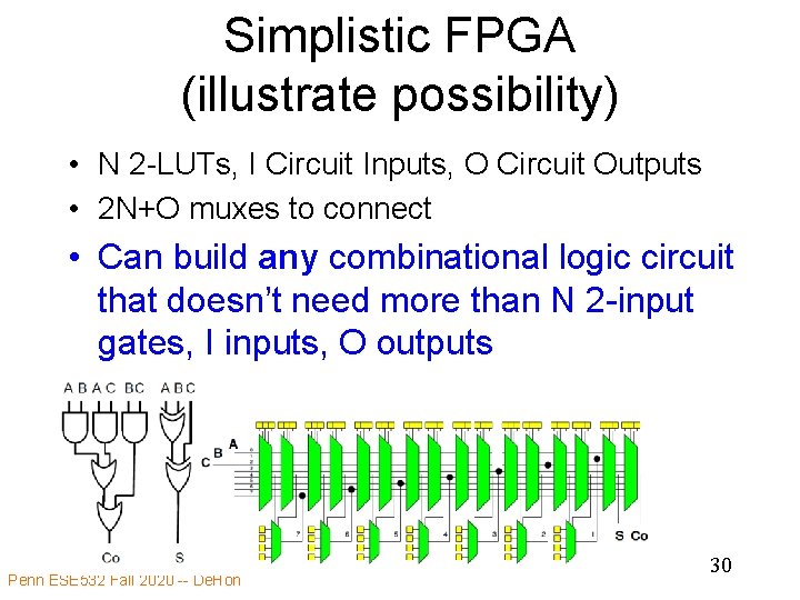Simplistic FPGA (illustrate possibility) • N 2 -LUTs, I Circuit Inputs, O Circuit Outputs
