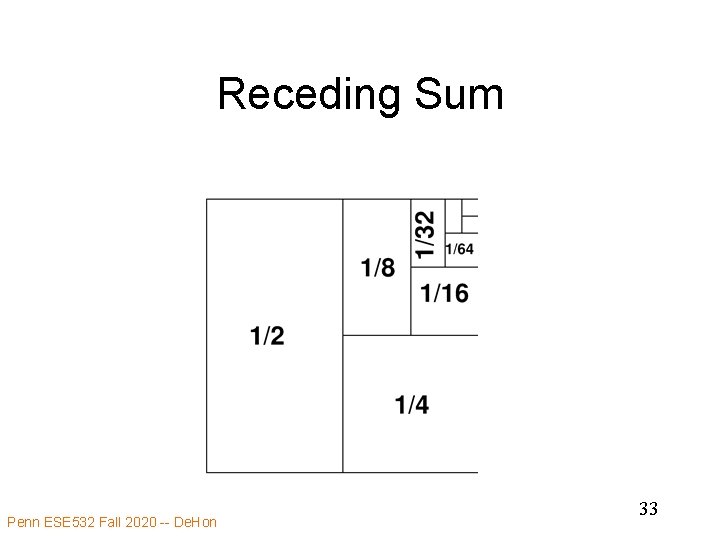 Receding Sum Penn ESE 532 Fall 2020 -- De. Hon 33 