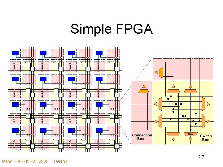 Simple FPGA Penn ESE 532 Fall 2020 -- De. Hon 37 