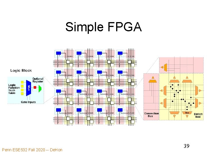Simple FPGA Penn ESE 532 Fall 2020 -- De. Hon 39 