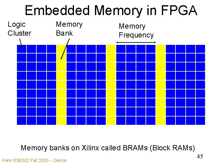 Embedded Memory in FPGA Logic Cluster Memory Bank Memory Frequency Memory banks on Xilinx