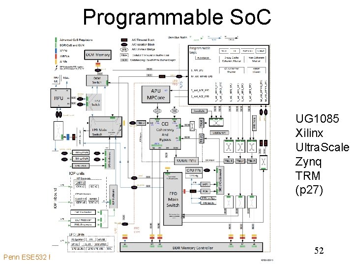 Programmable So. C UG 1085 Xilinx Ultra. Scale Zynq TRM (p 27) Penn ESE