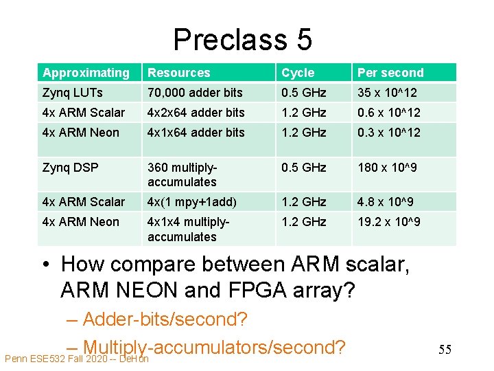 Preclass 5 Approximating Resources Cycle Per second Zynq LUTs 70, 000 adder bits 0.