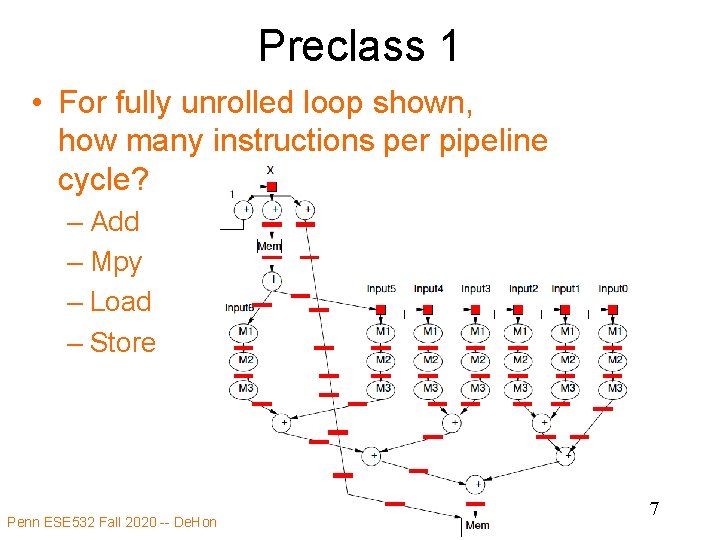 Preclass 1 • For fully unrolled loop shown, how many instructions per pipeline cycle?