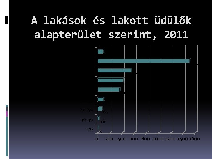 A lakások és lakott üdülők alapterület szerint, 2011 egy lakásra jutó alapterület m 2