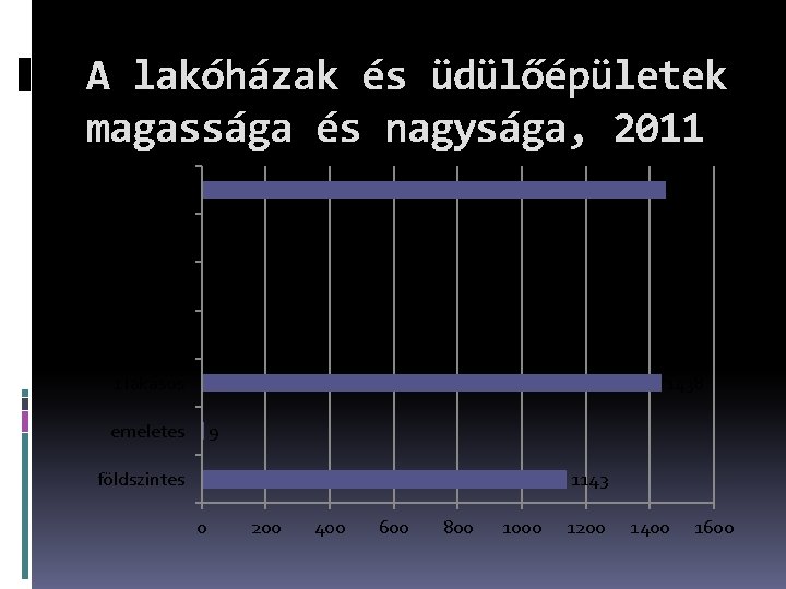 A lakóházak és üdülőépületek magassága és nagysága, 2011 összesen 1452 11 - 0 4