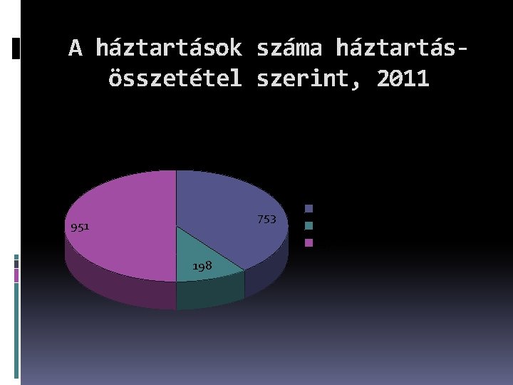 A háztartások száma háztartásösszetétel szerint, 2011 egy családból álló háztartás 753 951 198 házaspár